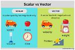 Does Scalar Have Direction?