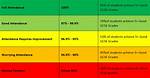 Does School Attendance Affect Grades?