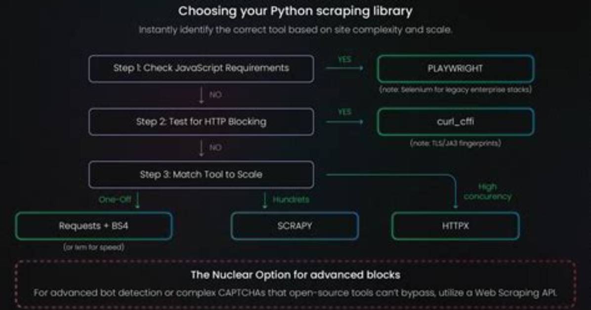 Does Scrapy Work with Javascript?