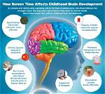Does Screen Time Kill Brain Cells?