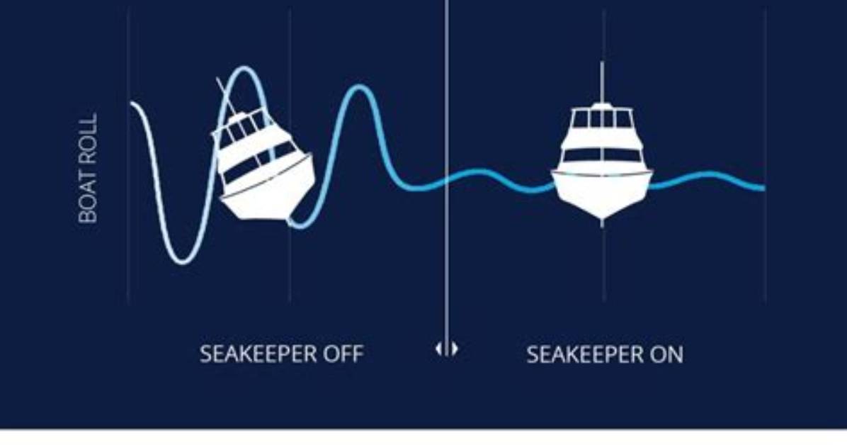 Does Seakeeper Work Underway?