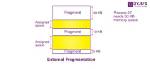 Does Segmentation Suffers from External Fragmentation?