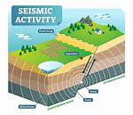 Does Seismic Activity Mean?