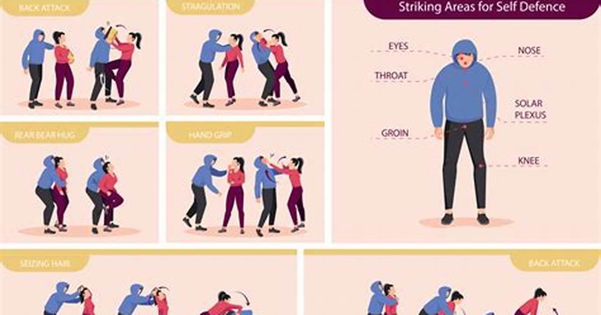 Does Self Defence Work?