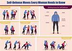 Does Self Defence Work?