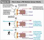 Does Sensor Work on Mac?