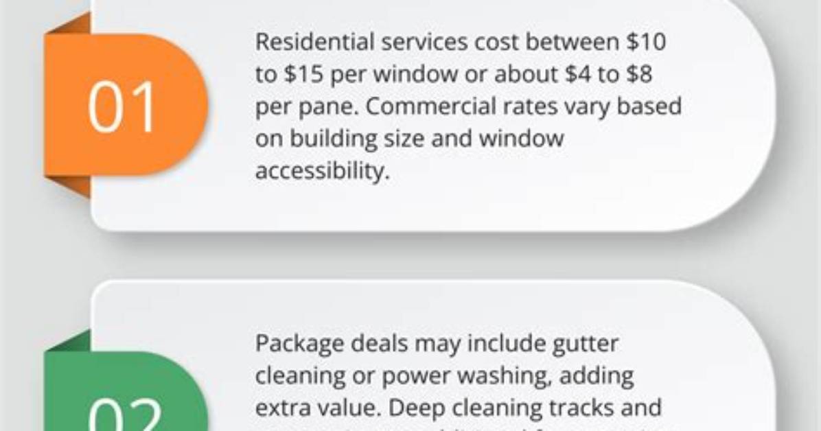 Does Service Charge Include Window Cleaning?