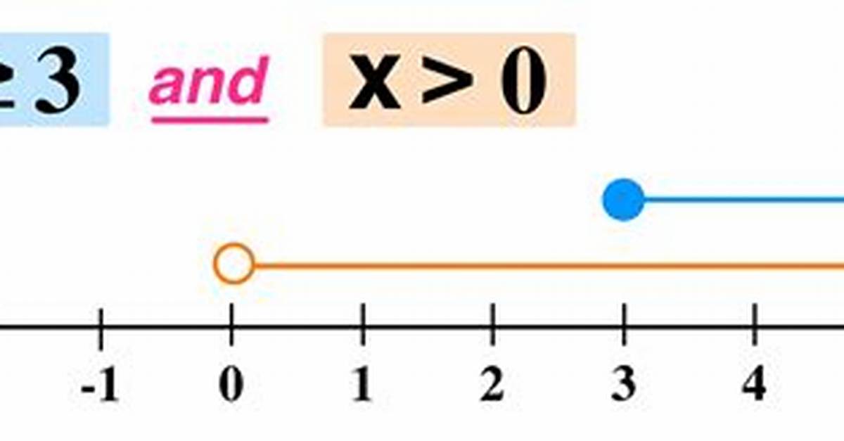 Does Set Use Equal? | Contextresponse. Com
