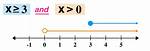 Does Set Use Equal? | Contextresponse. Com