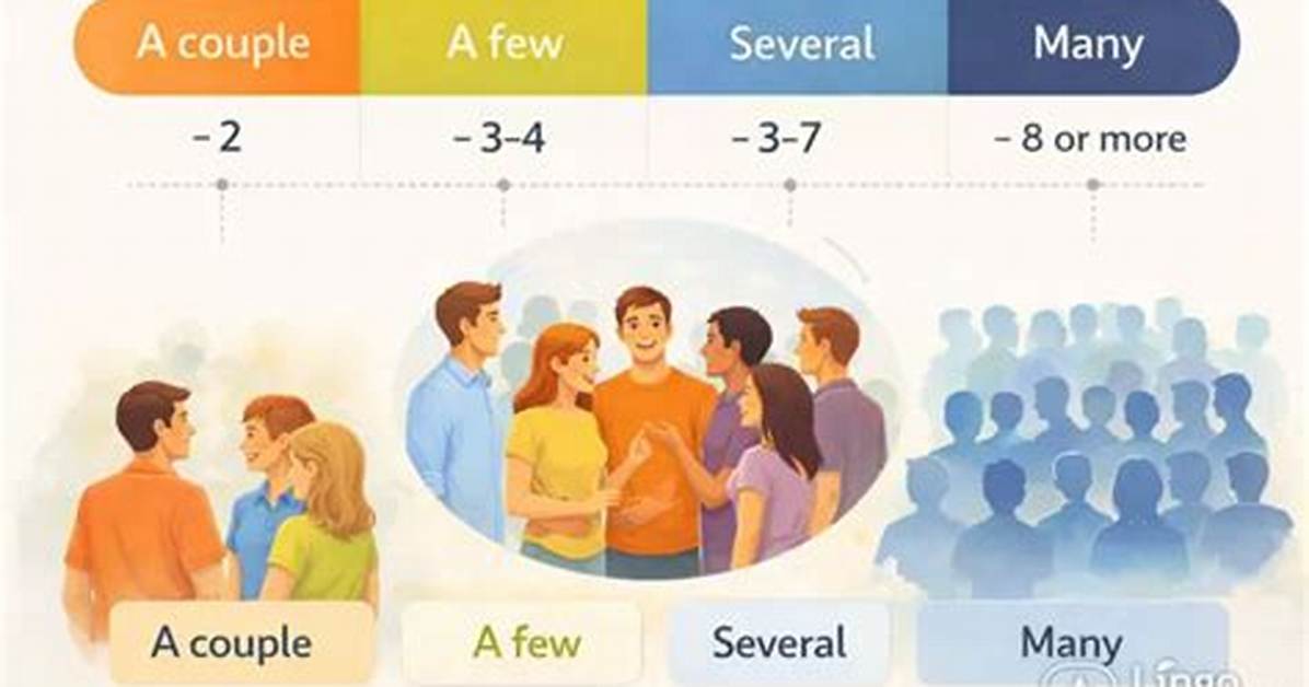 Does Several Mean 3?