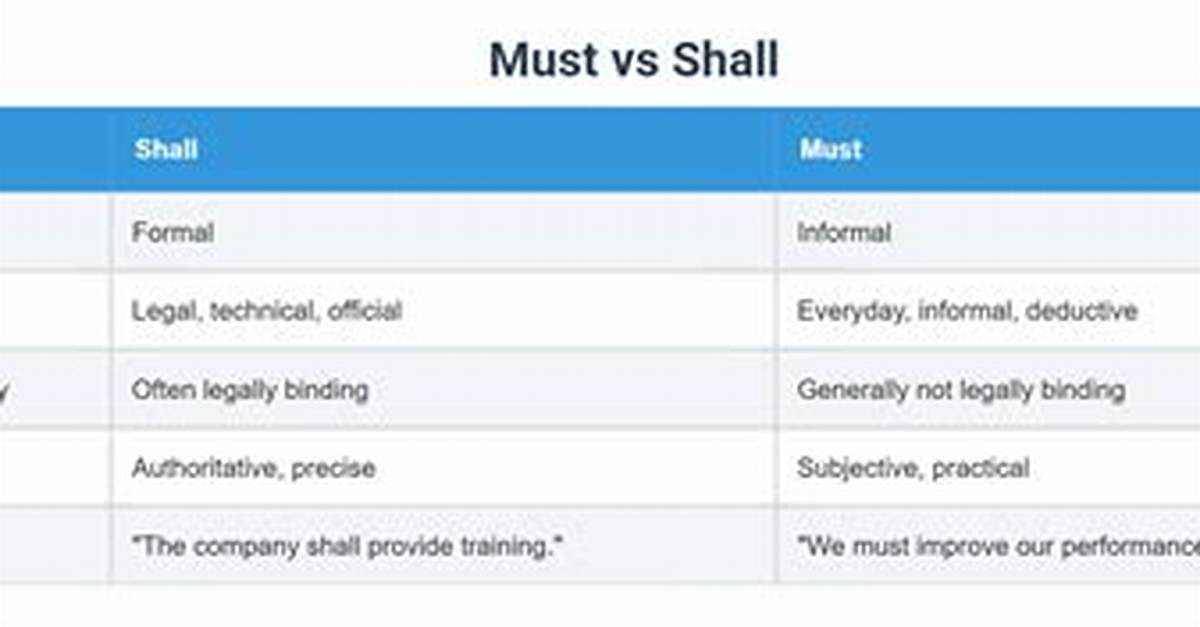Does Shall Mean Must?