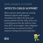 Does Shared Custody Affect Child Support?