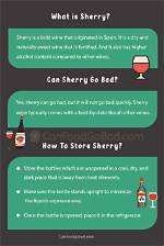 Does Sherry Go Bad?
