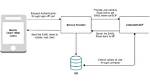 Does Shibboleth Use Saml?