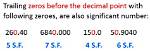 Does Significant Figures Include 0?