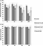 Does Sildenafil Affect Sperm?