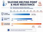Does Silicone Melt