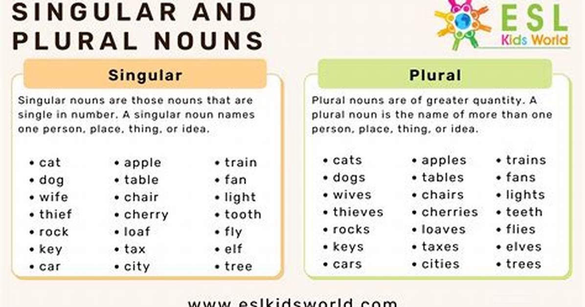 Does Simplification Have Plural?
