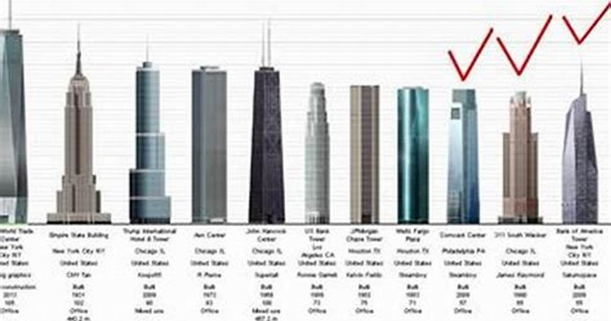 Does Skyscraper Have Floors?