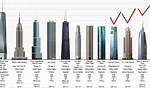 Does Skyscraper Have Floors?