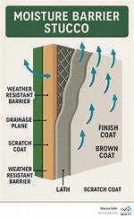 Does Smartcore Require a Moisture Barrier? Check This out | Does Smartcore Need Underlayment