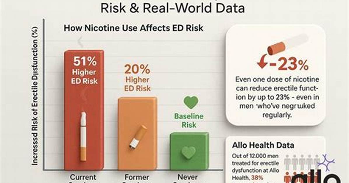 Does Smoking Cause Erectile Dysfunction?