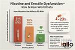 Does Smoking Cause Erectile Dysfunction?