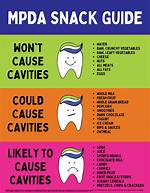 Does Snacking Cause Cavities?
