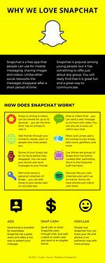 Does Snapchat Use Tcp?