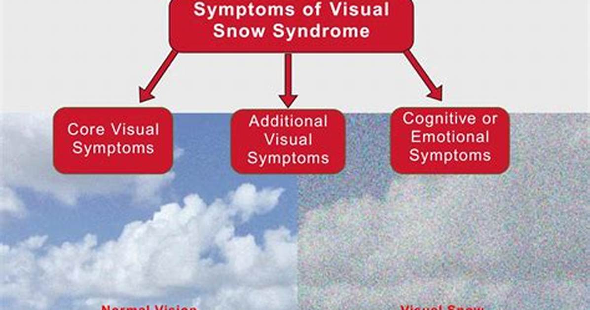 Does Snow Cause Blindness?