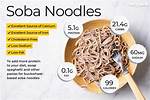 Does Soba Make You Fat
