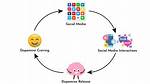 Does Social Interaction Release Dopamine?