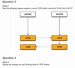 Does Socket Read Block