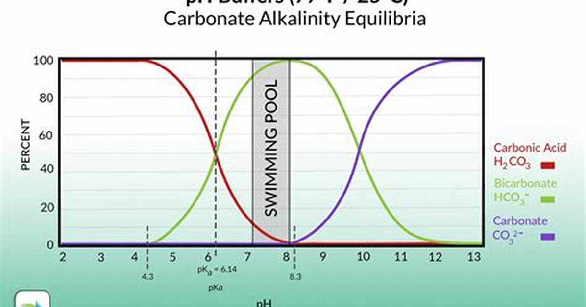 Does Soda Ash Affect Alkalinity