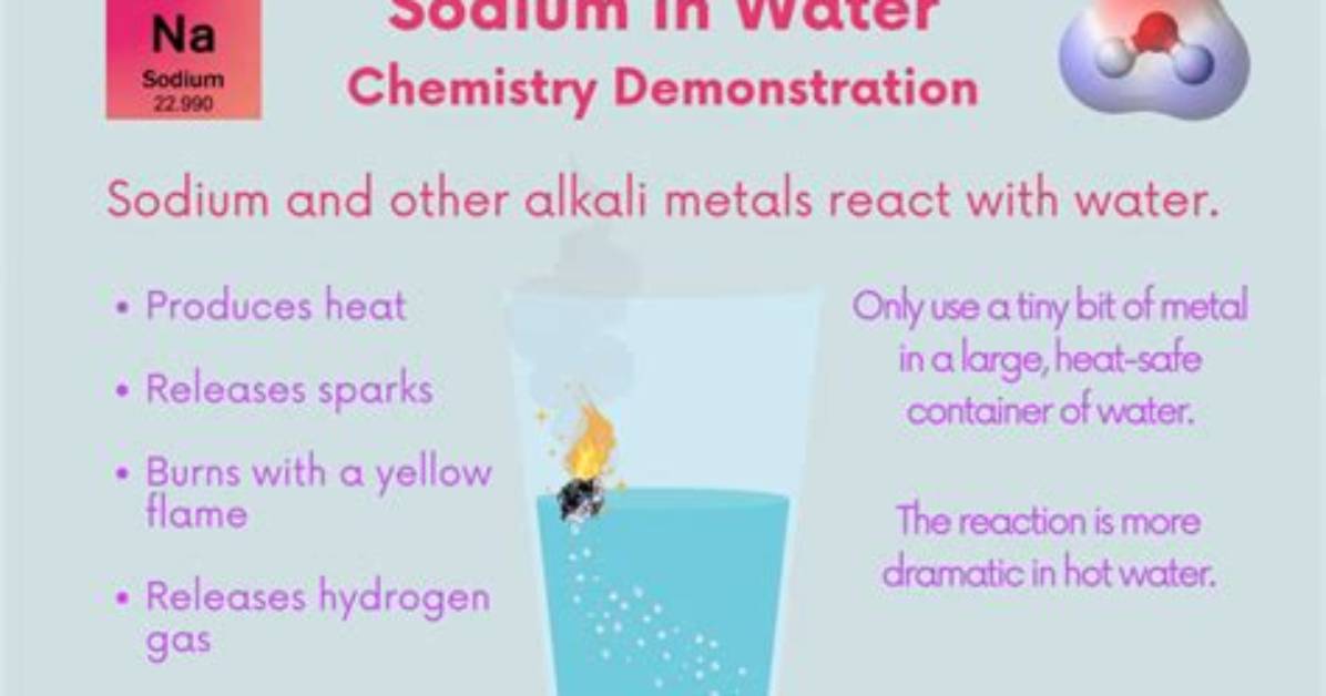 Does Sodium React with Water?