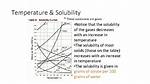 Does Solubility Increase Temperature?
