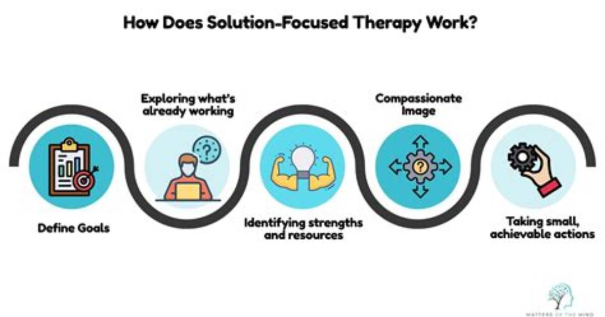 Does Solution Focused Therapy Work?