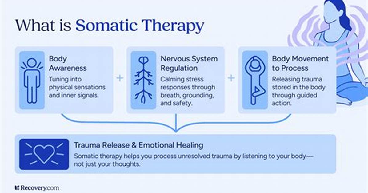 Does Somatic Experiencing Really Work?