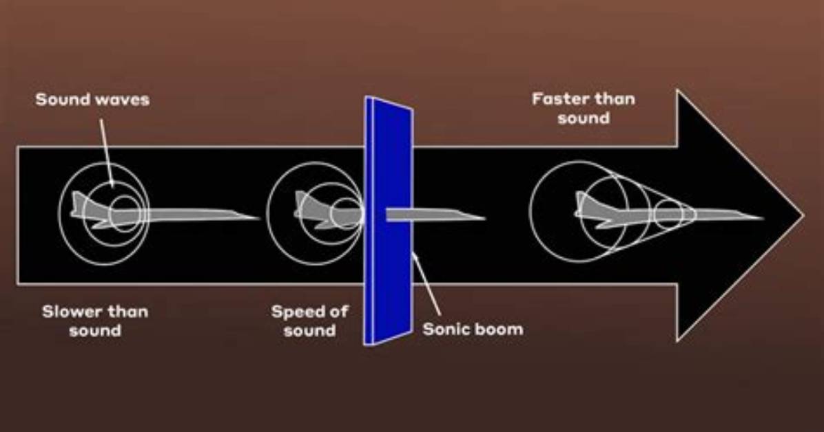 Does Sound Barrier Work?