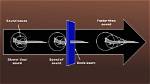 Does Sound Barrier Work?