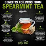 Does Spearmint Lower Bp
