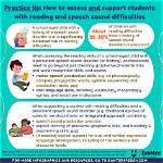 Does Speech Problems Affect Reading?