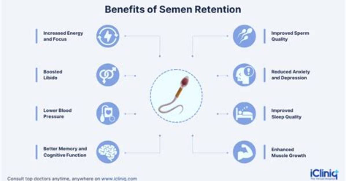 Does Sperm Retention Increase Testosterone?