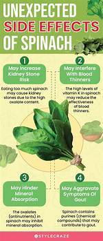 Does Spinach Cause Gas