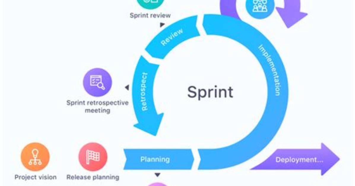 Does Sprint Have a Cloud