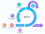 Does Sprint Have a Cloud