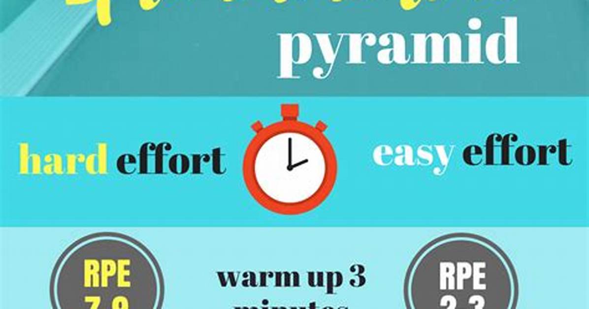 Does Sprint Interval Training Work?