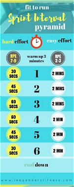 Does Sprint Interval Training Work?