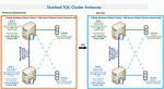 Does Sql Clustering Improve Performance?