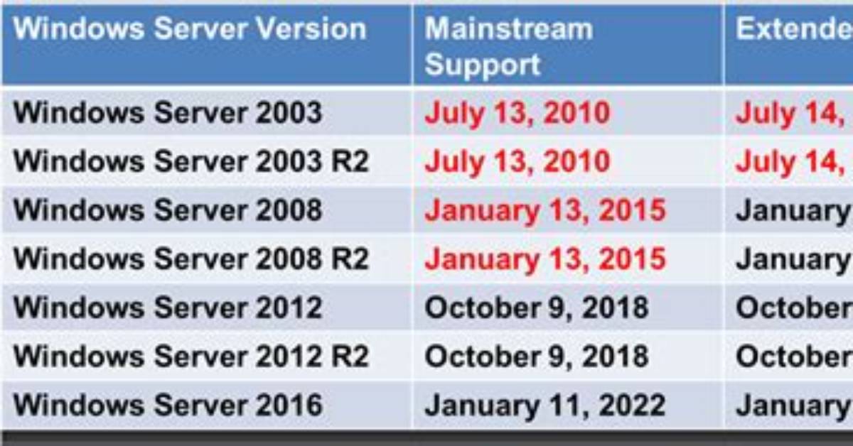Does Sql Server 2016 Support Windows 7?